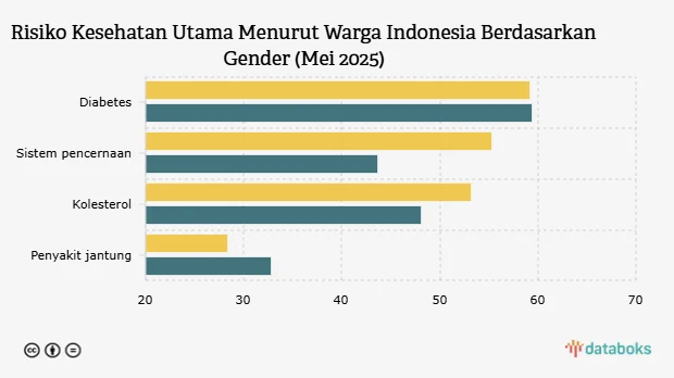 Diet Nabati 2025 Solusi Ampuh Turunkan Diabetes & Hipertensi dengan Serat – Bukti Ilmiah untuk Gen Z!