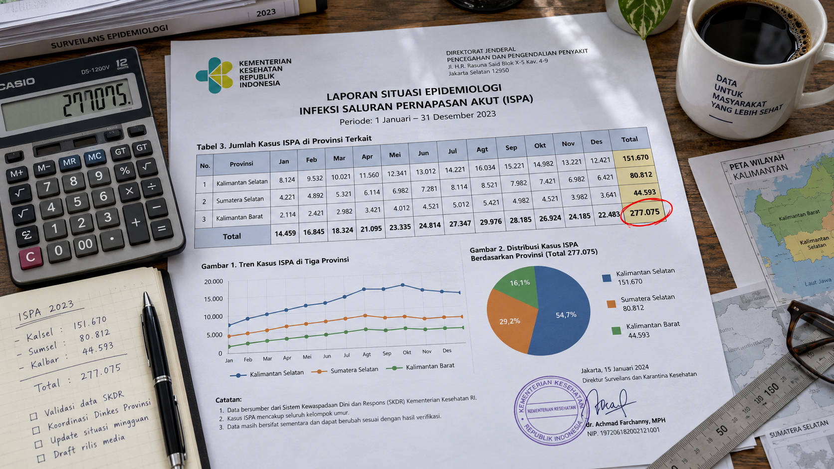 Asap Karhutla Picu 277 Ribu Kasus ISPA, Jangan Abaikan Gejala Anak 3 Dokumen laporan resmi Kemenkes menampilkan tabel sebaran 277.075 kasus ISPA di tujuh provinsi prioritas pada meja analisis.